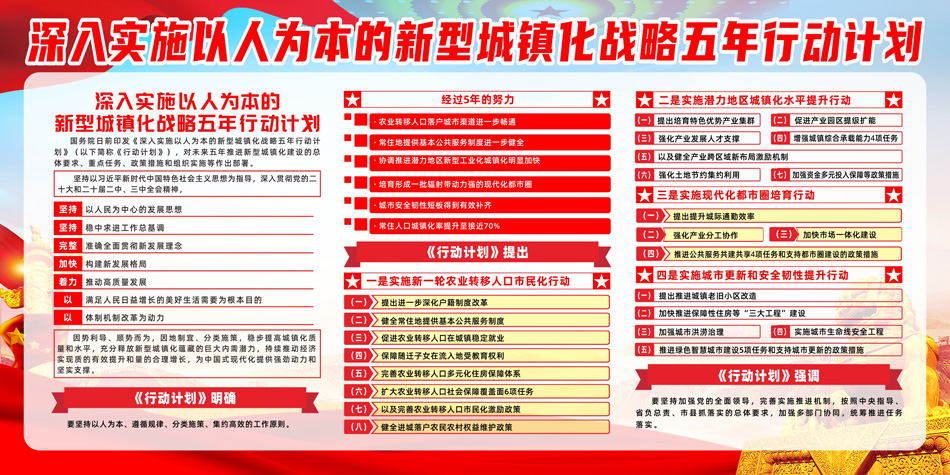 新型城镇化战略五年行动计划党建展板_第2张图