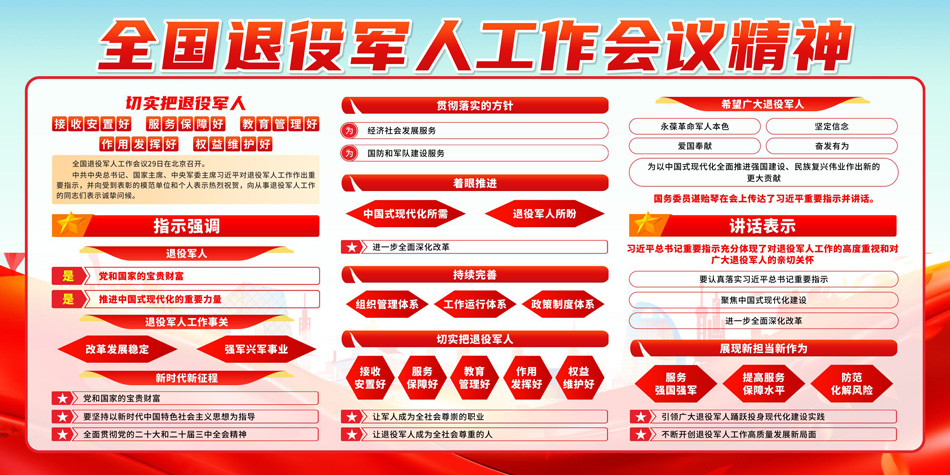 全国退役军人工作会议精神宣传展板_第2张图