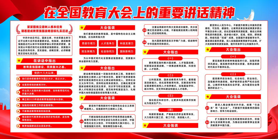 在全国教育大会上的重要讲话精神展板_第2张图